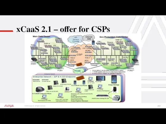 xCaaS 2.1 – offer for CSPs