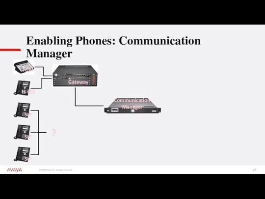 Enabling Phones: Communication Manager SIP SIP SIP H.323 TDM Gateway Communication Manager ?