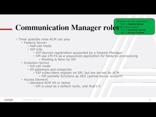 Communication Manager roles Three possible roles ACM can play Feature