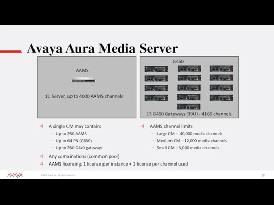 Avaya Aura Media Server AAMS G450 1U Server, up to