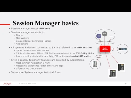 Session Manager basics Session Manager routes SIP only Session Manager
