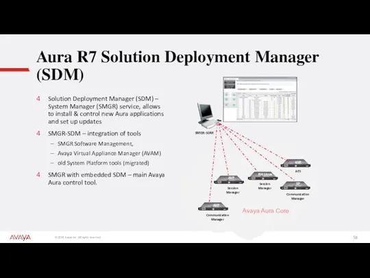 Aura R7 Solution Deployment Manager (SDM) Session Manager Avaya Aura