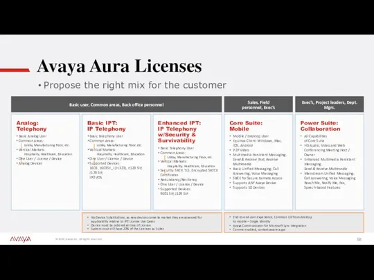 Avaya Aura Licenses Propose the right mix for the customer