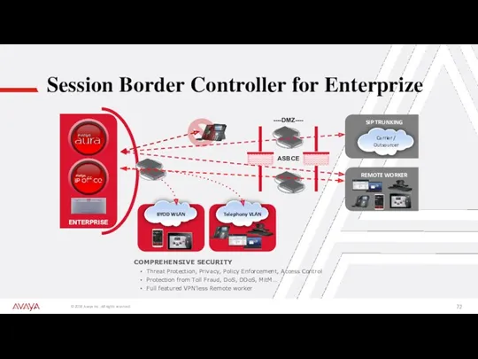 Session Border Controller for Enterprize COMPREHENSIVE SECURITY Threat Protection, Privacy,