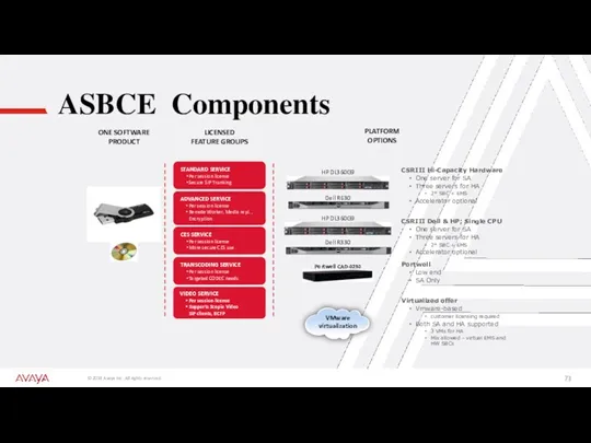 ASBCE Components CSRIII Hi-Capacity Hardware One server for SA Three