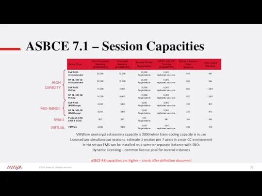 ASBCE 7.1 – Session Capacities HIGH CAPACITY MID-RANGE SMALL VIRTUAL
