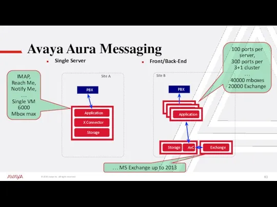 Avaya Aura Messaging Single Server Site A System Platform Linux