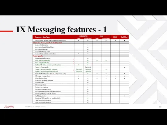 IX Messaging features - 1