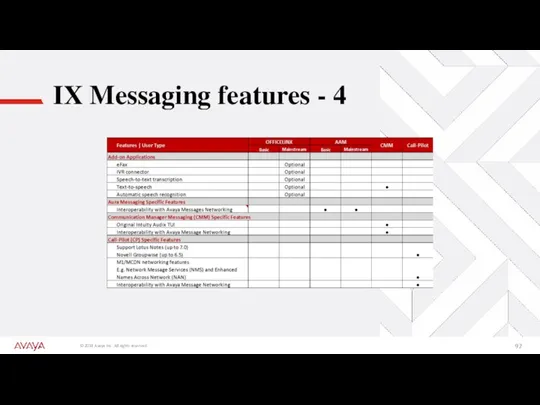 IX Messaging features - 4