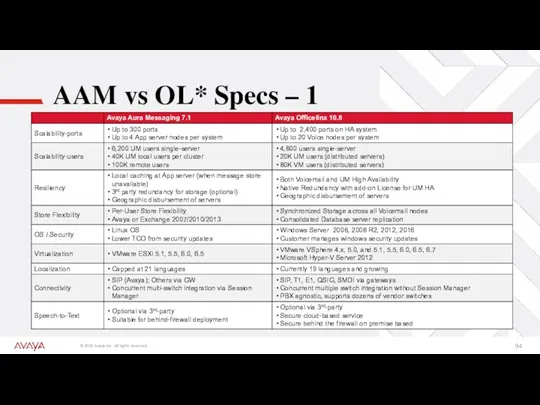 AAM vs OL* Specs – 1