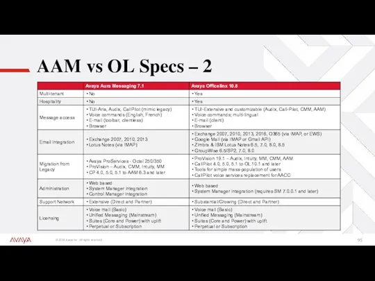 AAM vs OL Specs – 2