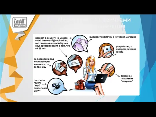 Маркетолог з навичками машинного навчання