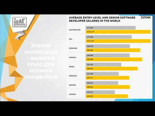 Знання англійської – великий плюс для кожного спеціаліста