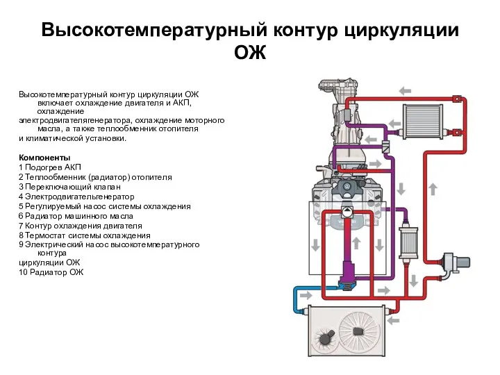 Высокотемпературный контур циркуляции ОЖ Высокотемпературный контур циркуляции ОЖ включает охлаждение