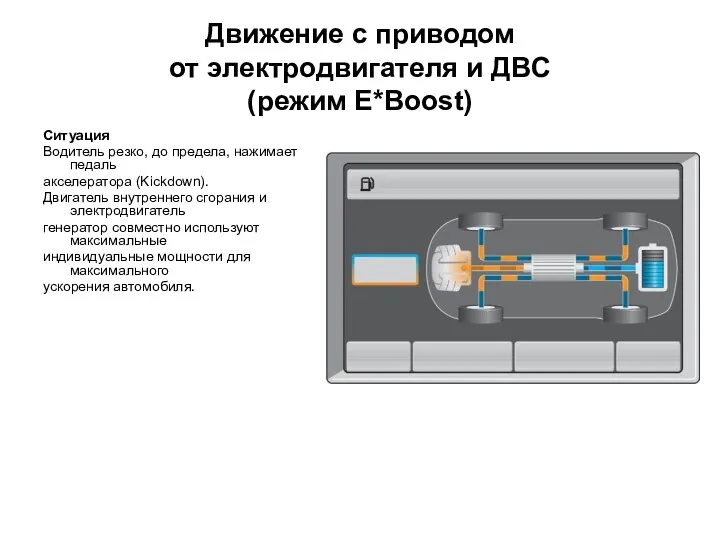 Движение с приводом от электродвигателя и ДВС (режим E*Boost) Ситуация