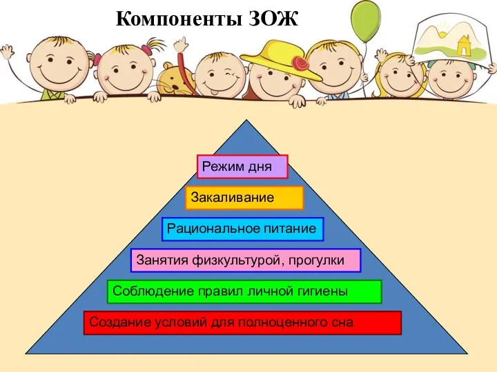 Компоненты ЗОЖ Занятия физкультурой, прогулки Рациональное питание Закаливание Соблюдение правил