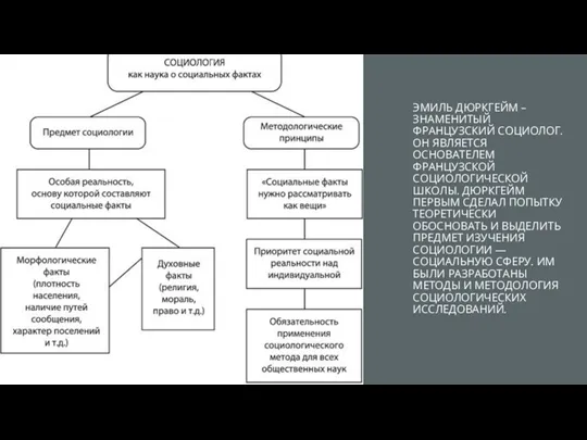 ЭМИЛЬ ДЮРКГЕЙМ – ЗНАМЕНИТЫЙ ФРАНЦУЗСКИЙ СОЦИОЛОГ. ОН ЯВЛЯЕТСЯ ОСНОВАТЕЛЕМ ФРАНЦУЗСКОЙ
