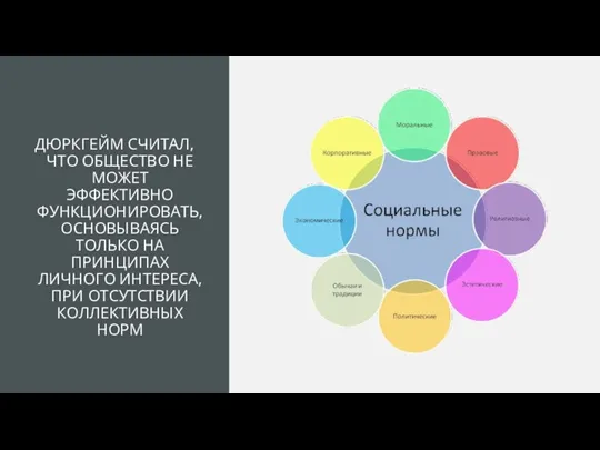 ДЮРКГЕЙМ СЧИТАЛ, ЧТО ОБЩЕСТВО НЕ МОЖЕТ ЭФФЕКТИВНО ФУНКЦИОНИРОВАТЬ, ОСНОВЫВАЯСЬ ТОЛЬКО