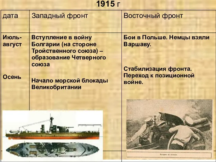 1915 г Куляшова И.П.
