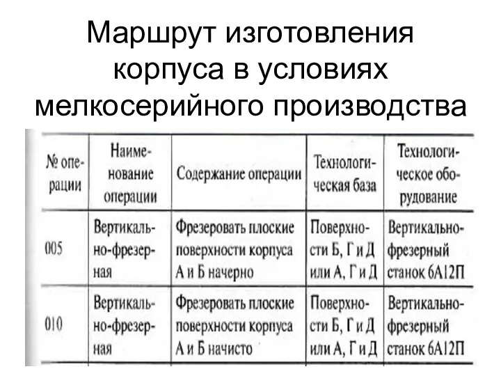 Маршрут изготовления корпуса в условиях мелкосерийного производства