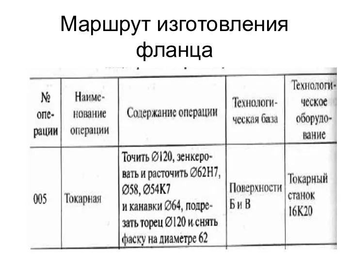 Маршрут изготовления фланца