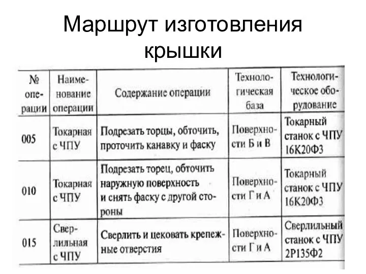 Маршрут изготовления крышки