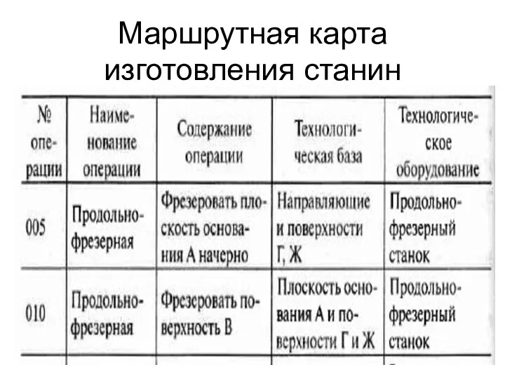 Маршрутная карта изготовления станин