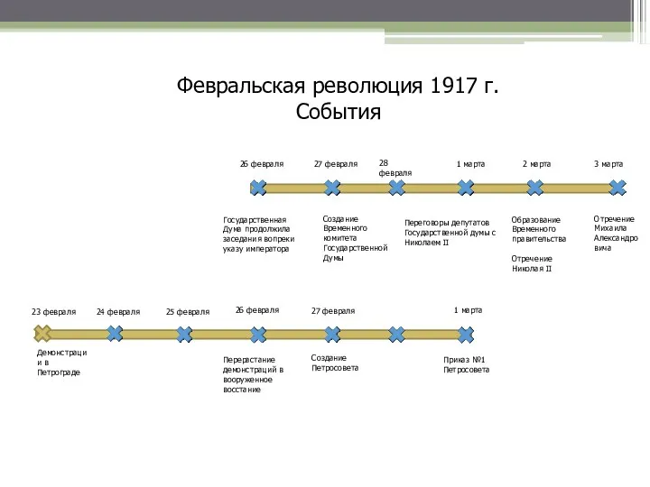 Демонстрации в Петрограде Февральская революция 1917 г. События 23 февраля