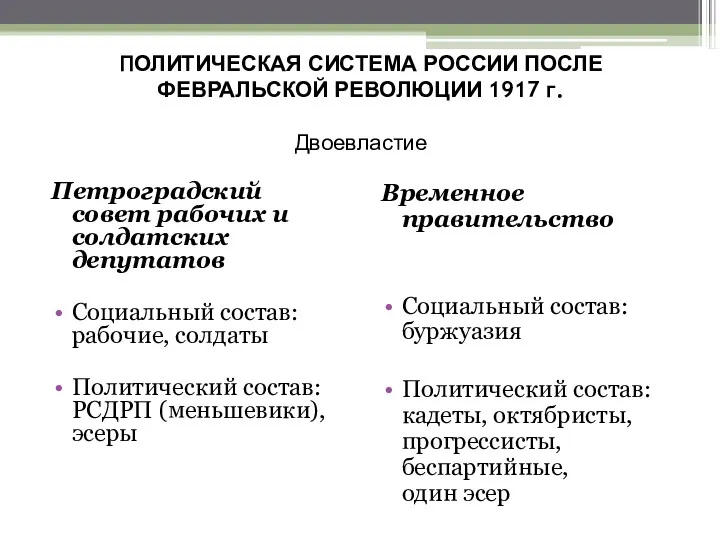 ПОЛИТИЧЕСКАЯ СИСТЕМА РОССИИ ПОСЛЕ ФЕВРАЛЬСКОЙ РЕВОЛЮЦИИ 1917 г. Двоевластие Петроградский