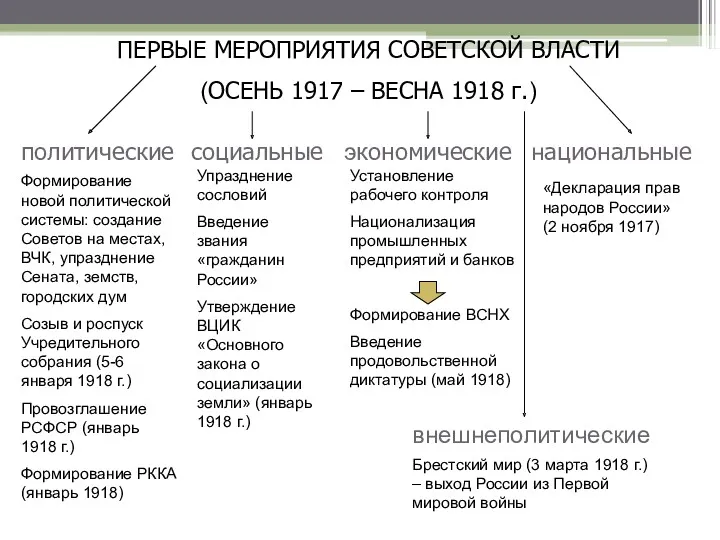 ПЕРВЫЕ МЕРОПРИЯТИЯ СОВЕТСКОЙ ВЛАСТИ (ОСЕНЬ 1917 – ВЕСНА 1918 г.)