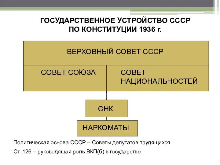 ГОСУДАРСТВЕННОЕ УСТРОЙСТВО СССР ПО КОНСТИТУЦИИ 1936 г. ВЕРХОВНЫЙ СОВЕТ СССР