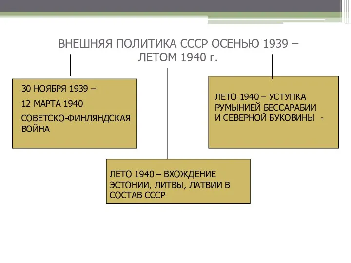 ВНЕШНЯЯ ПОЛИТИКА СССР ОСЕНЬЮ 1939 – ЛЕТОМ 1940 г. 30