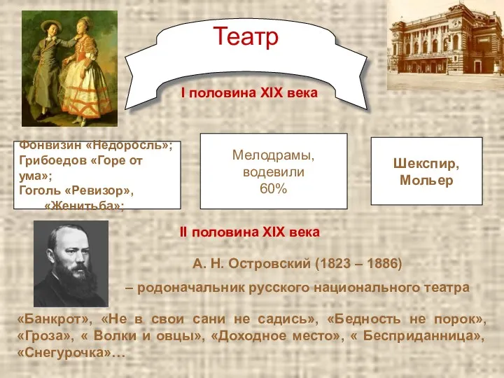 Театр I половина XIX века Фонвизин «Недоросль»; Грибоедов «Горе от