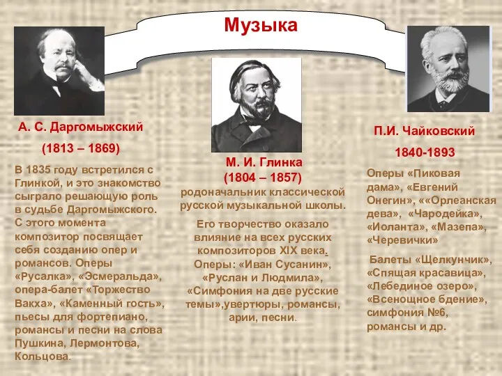 Музыка М. И. Глинка (1804 – 1857) родоначальник классической русской