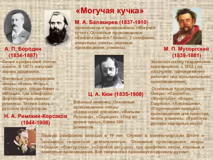 «Могучая кучка» М. А. Балакирев (1837-1910) организатор и вдохновитель «Могучей