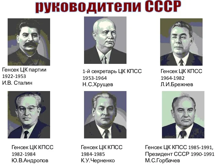 Генсек ЦК партии 1922-1953 И.В. Сталин 1-й секретарь ЦК КПСС