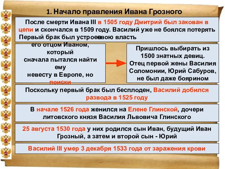 1. Начало правления Ивана Грозного После смерти Ивана III в