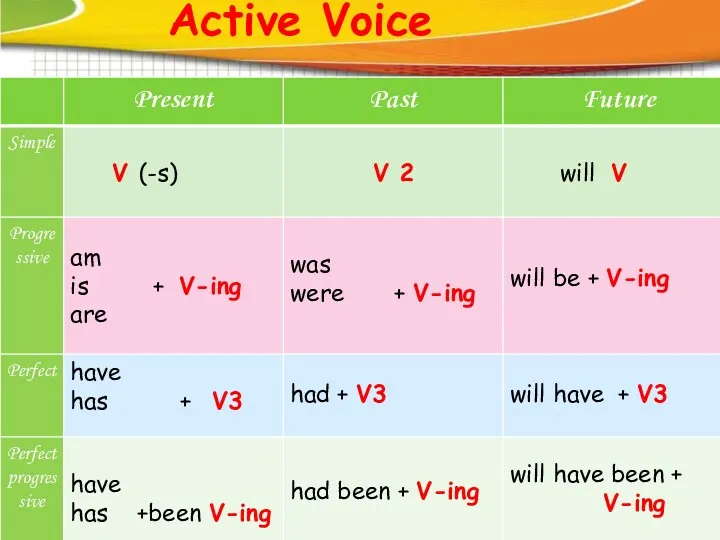 Active Voice