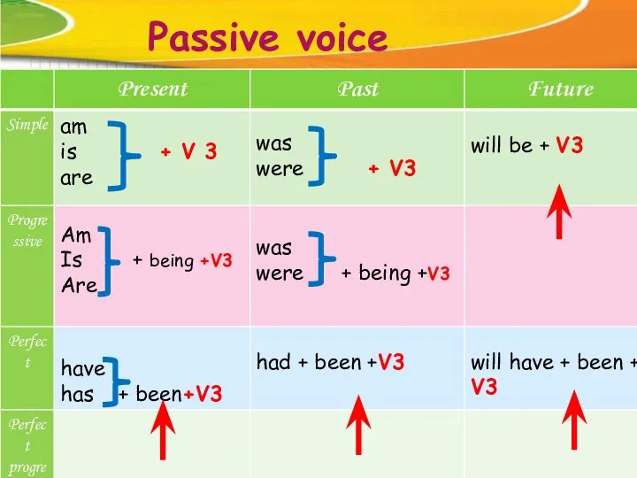 Passive voice