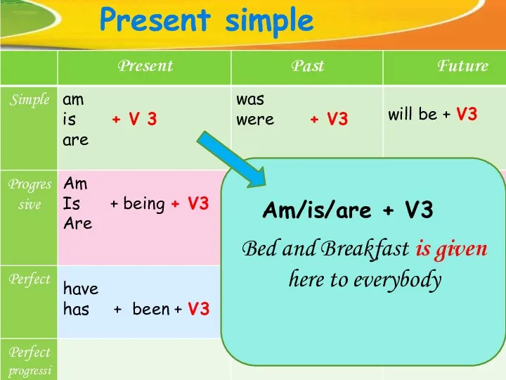 Present simple Bed and Breakfast is given here to everybody Am/is/are + V3