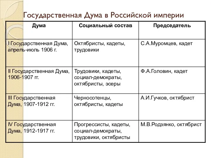 Государственная Дума в Российской империи