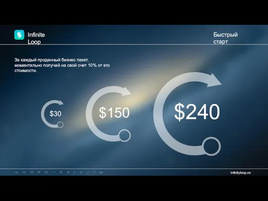 Infinite Loop Быстрый старт За каждый проданный бизнес пакет, моментально