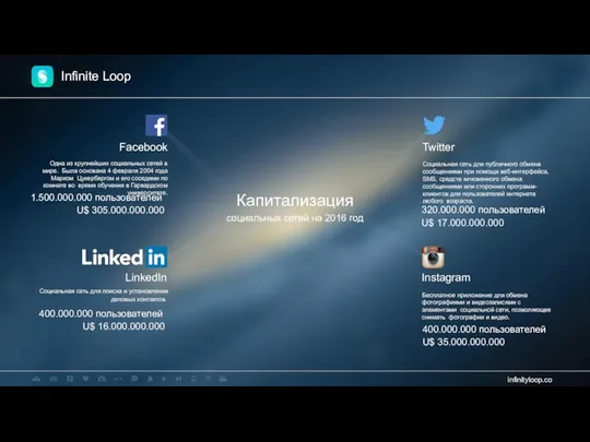 Infinite Loop Капитализация социальных сетей на 2016 год Facebook Одна