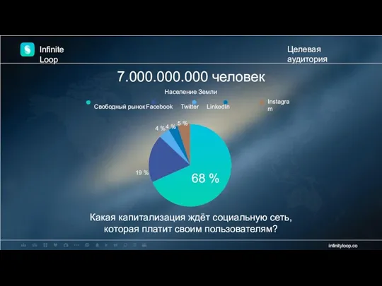 Infinite Loop Целевая аудитория 4 % 5 % 4 %