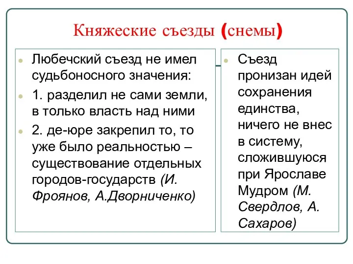 Княжеские съезды (снемы) Любечский съезд не имел судьбоносного значения: 1.