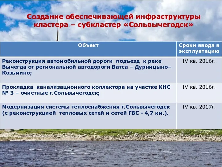 Создание обеспечивающей инфраструктуры кластера – субкластер «Сольвычегодск»