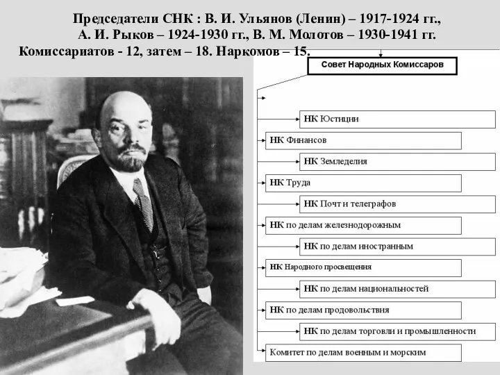 Председатели СНК : В. И. Ульянов (Ленин) – 1917-1924 гг.,