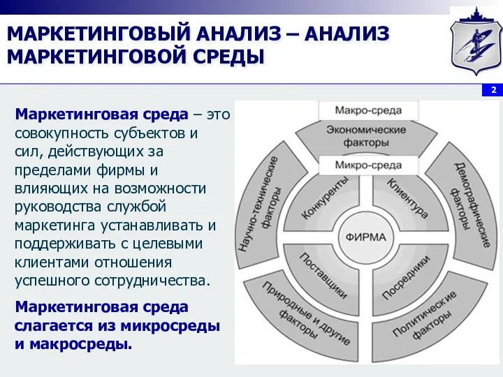 МАРКЕТИНГОВЫЙ АНАЛИЗ – АНАЛИЗ МАРКЕТИНГОВОЙ СРЕДЫ Маркетинговая среда – это