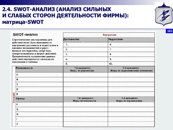 2.4. SWOT-АНАЛИЗ (АНАЛИЗ СИЛЬНЫХ И СЛАБЫХ СТОРОН ДЕЯТЕЛЬНОСТИ ФИРМЫ): матрица-SWOT