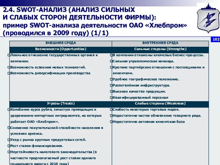 2.4. SWOT-АНАЛИЗ (АНАЛИЗ СИЛЬНЫХ И СЛАБЫХ СТОРОН ДЕЯТЕЛЬНОСТИ ФИРМЫ): пример